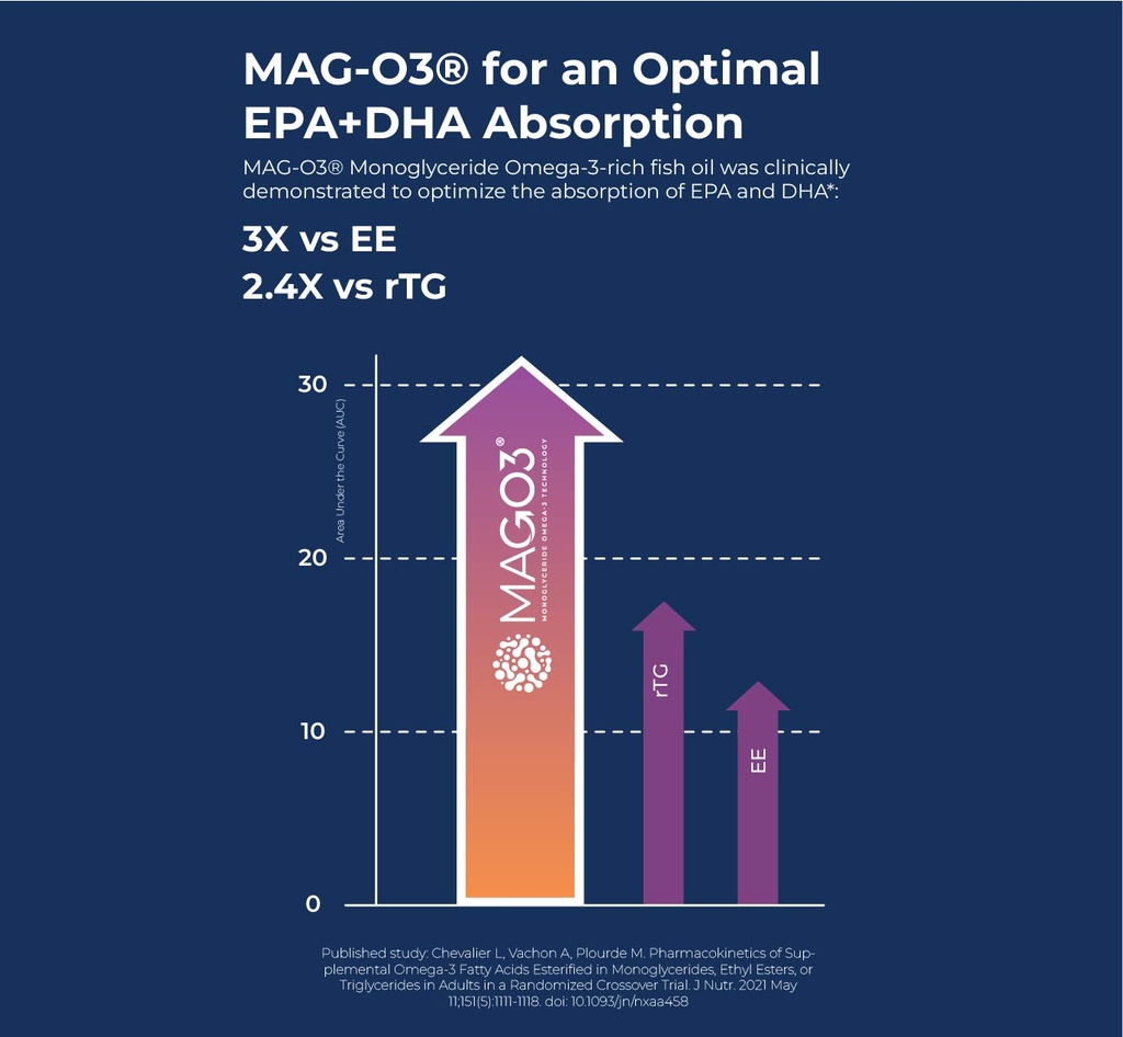 MAG-O3® Healthy Aging Daily Omega-3